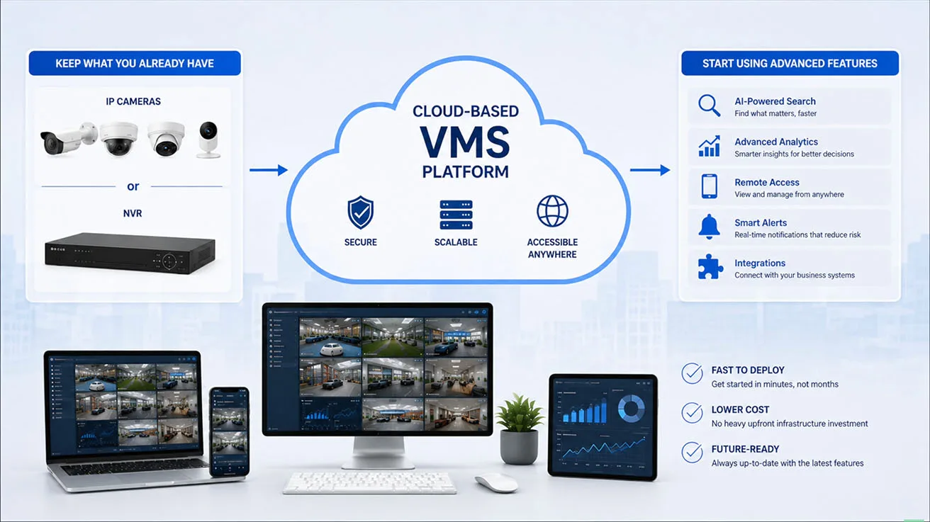 Enterprise VMS architecture chart detailing software integrations AI analytics and multi-location management
