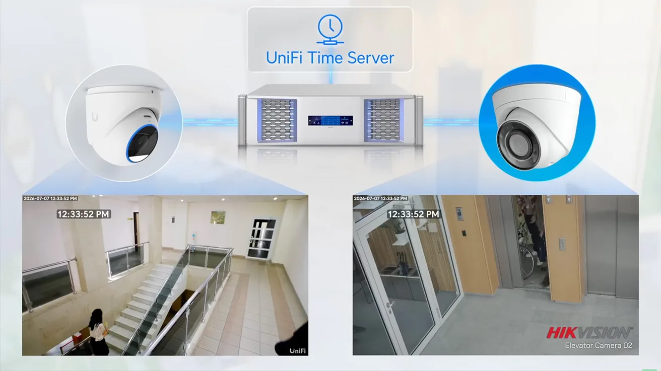 Technical diagram showing NTP time synchronization and camera IO trigger workflows