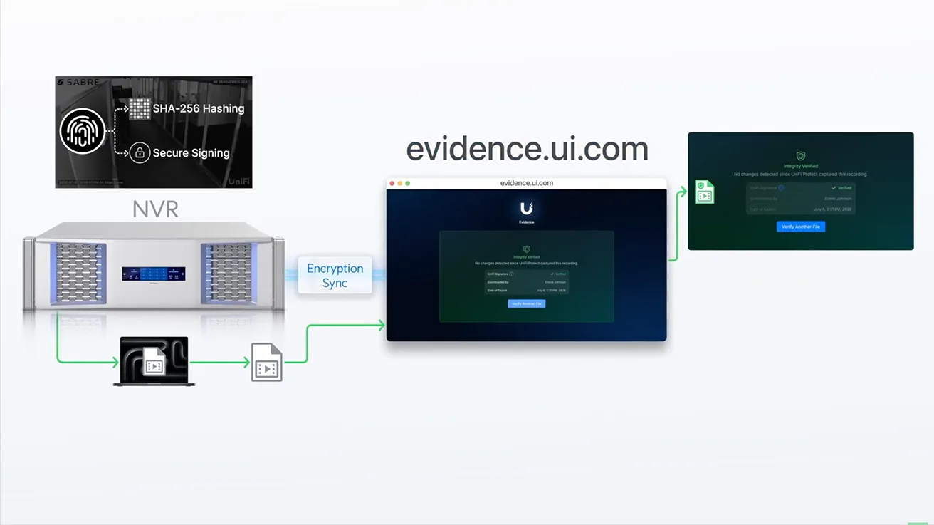 Cryptographic hash verification screen confirming exported video evidence authenticity