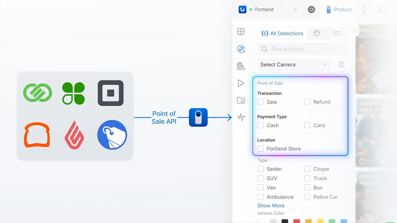 Diagram showing POS integration API connecting register transaction data with video feeds