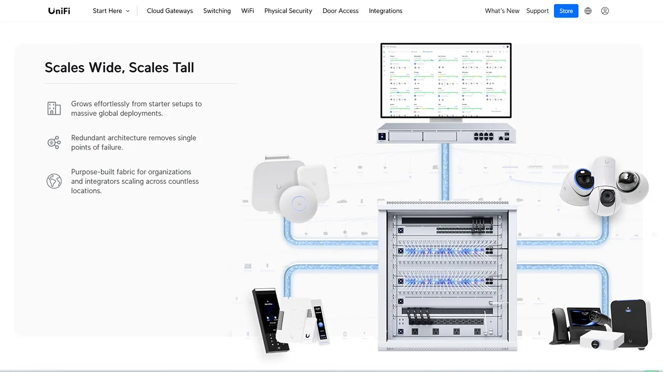 Infographic illustrating system scalability from single-site NVR to enterprise multi-site deployments