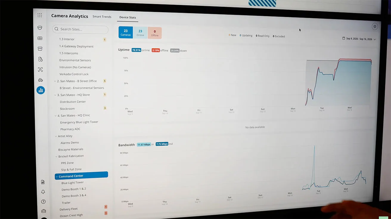 IT operations dashboard in Verkada Command monitoring camera uptime, device health, and network bandwidth usage.