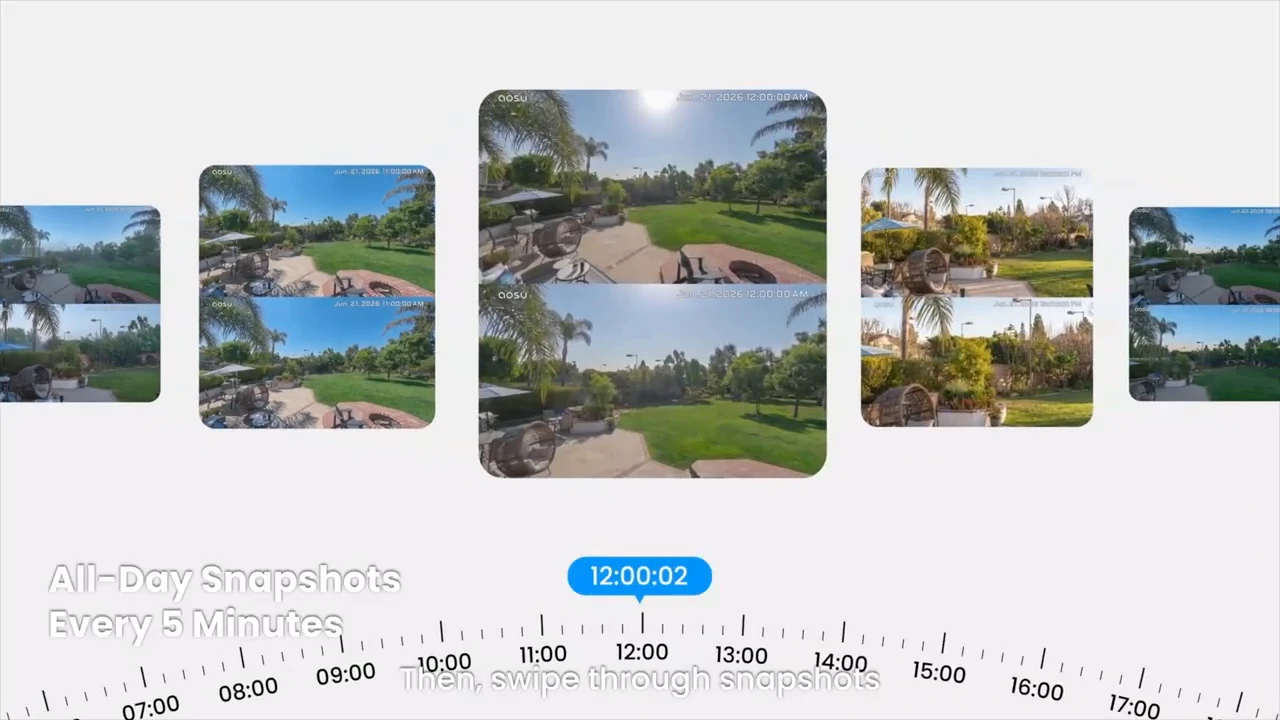 All Day Snapshots graphic showing still images on a five-minute timeline
